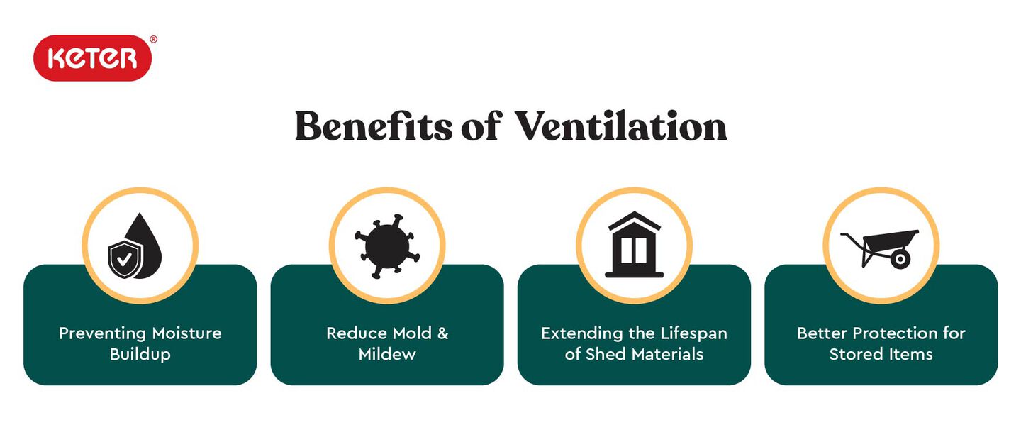 benefits of shed ventilation infographic