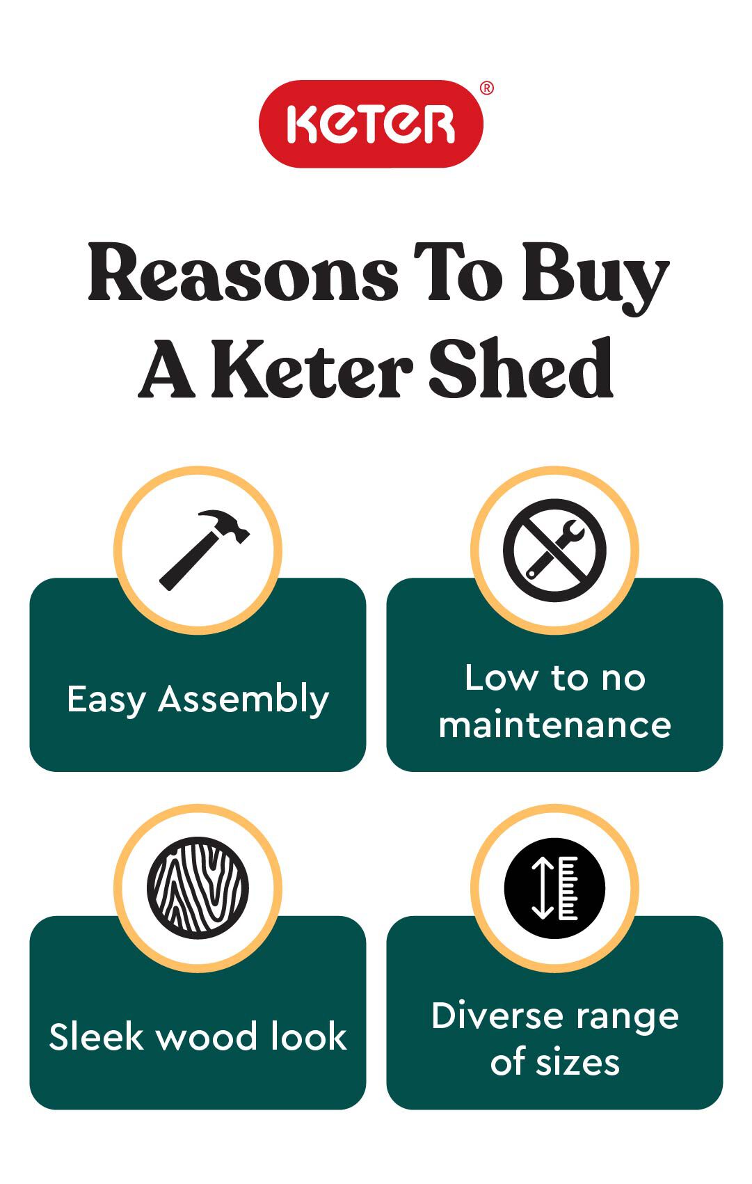 Reasons to buy a Keter Shed infographic 