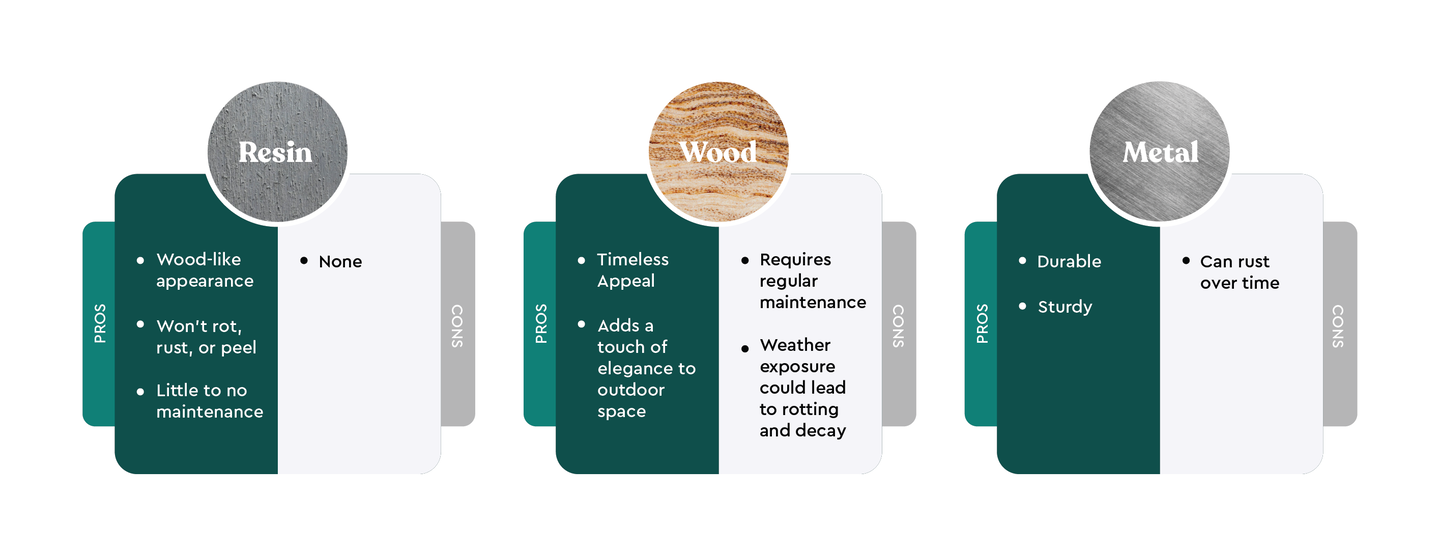 Infographic comparing materials for outdoor furniture