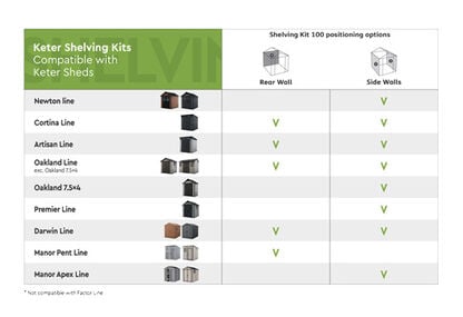 Shelving Kit 100 - Graphite